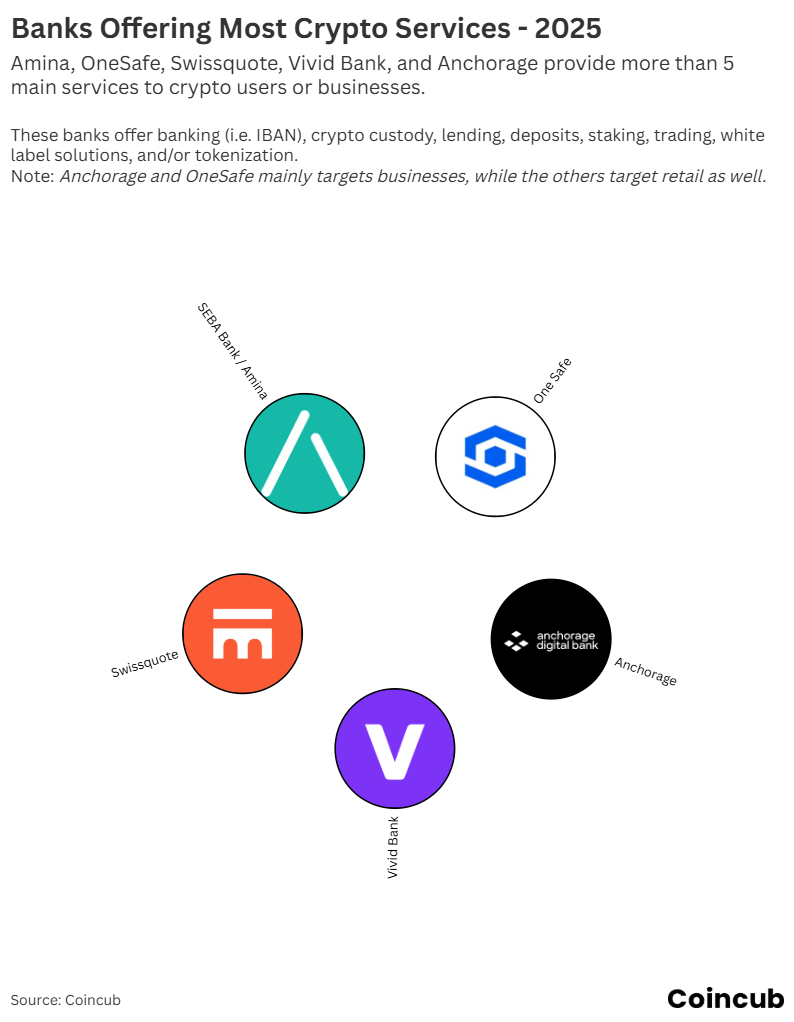 5 Crypto Banks in