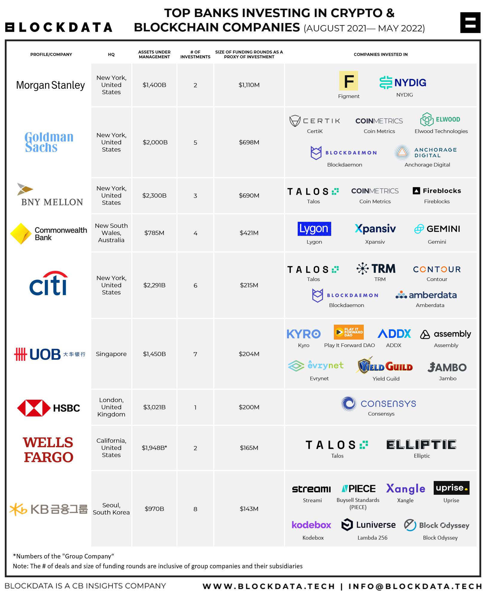 Crypto Banks in