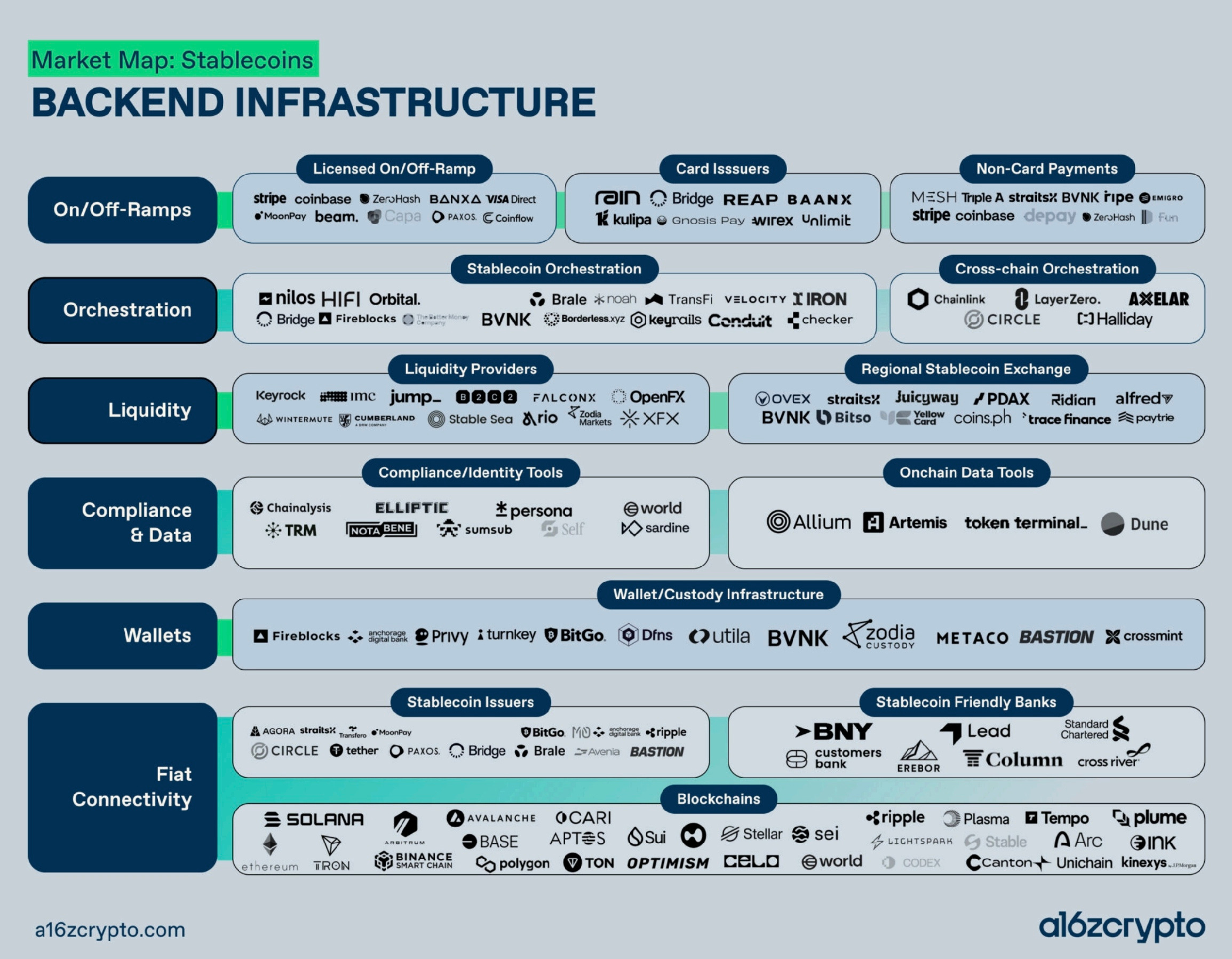 crypto banks 2026 upgrade