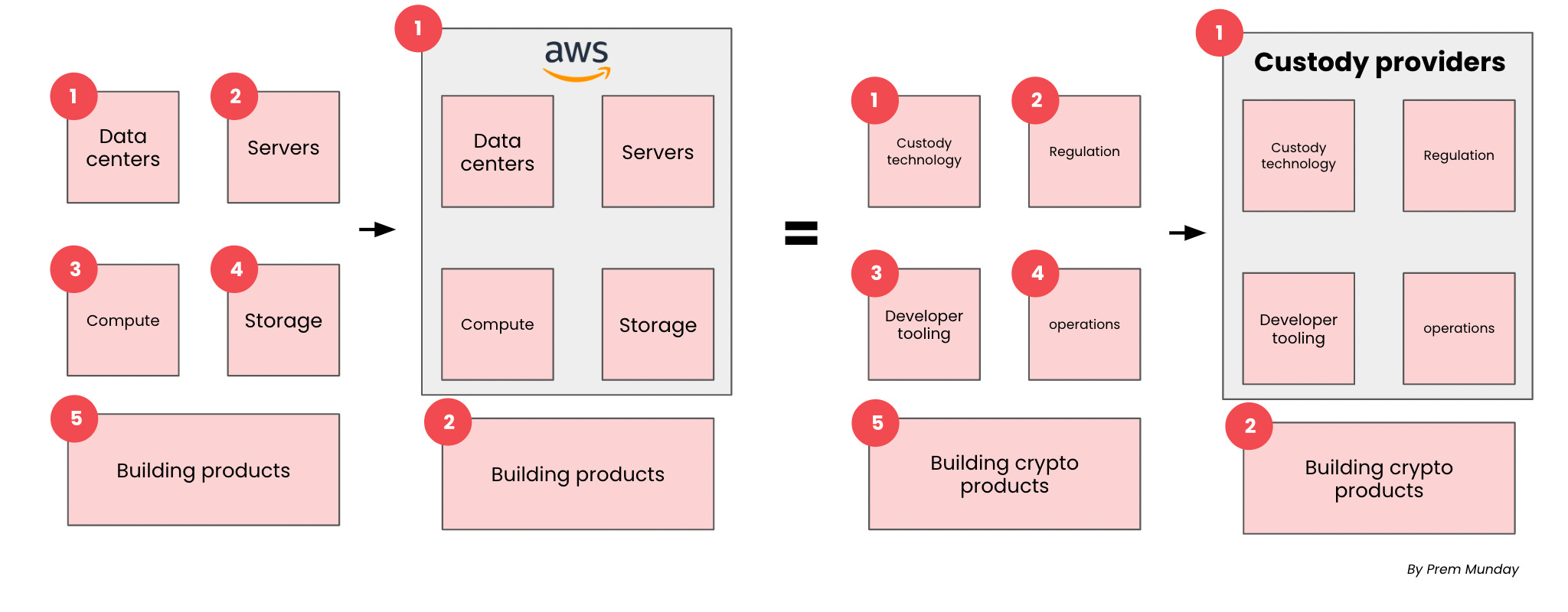 Digital Asset Custody Solutions
