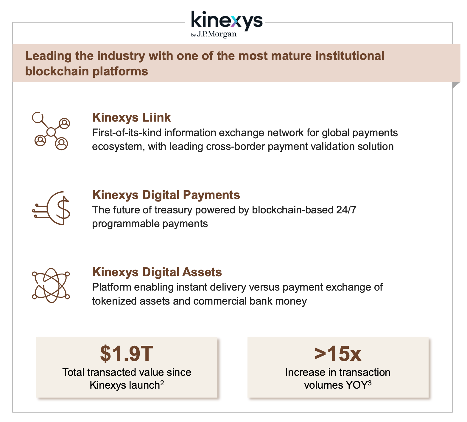 JPMorgan Chase Onyx Digital Asset Platform