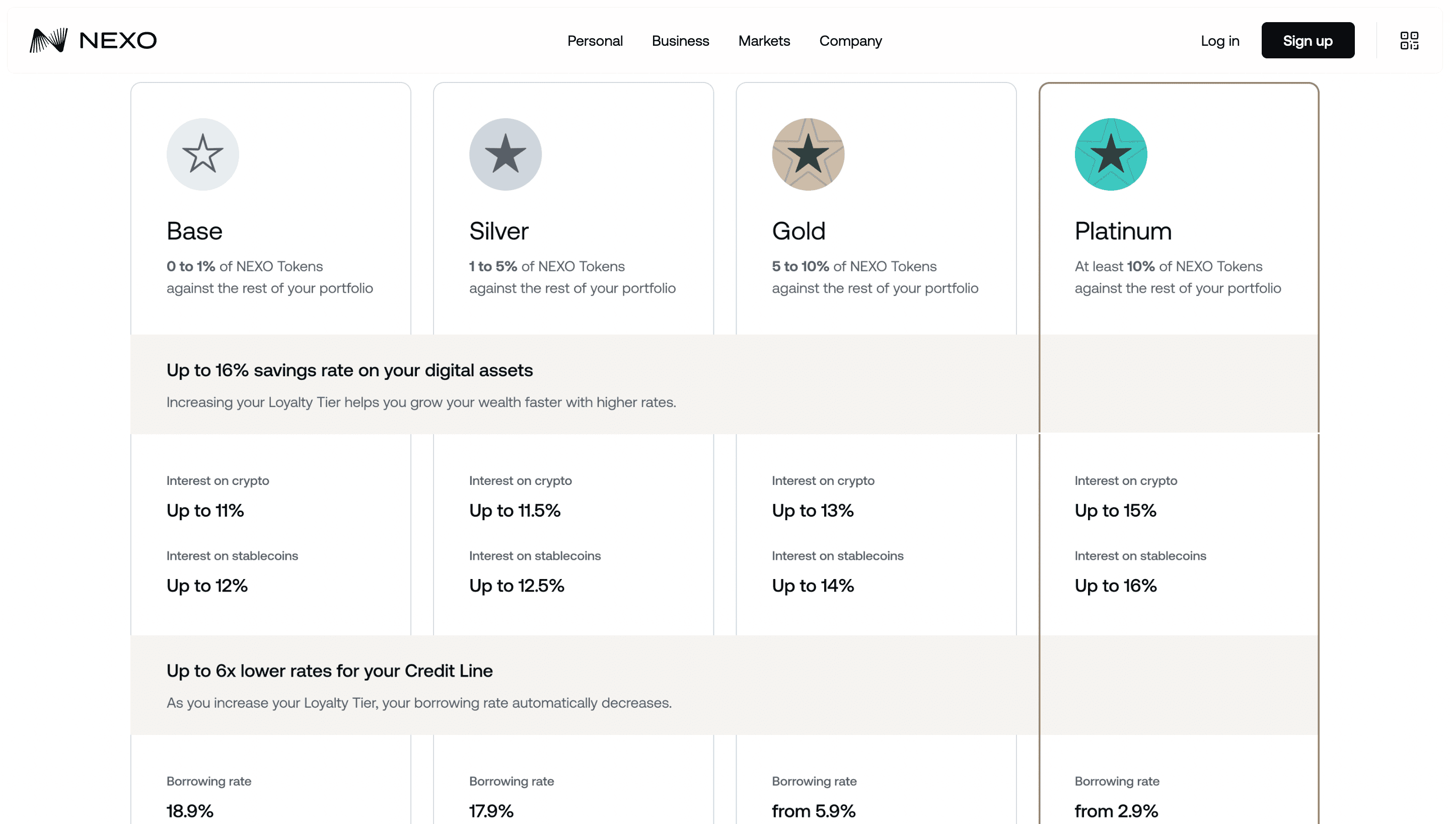 Nexo Crypto Loans