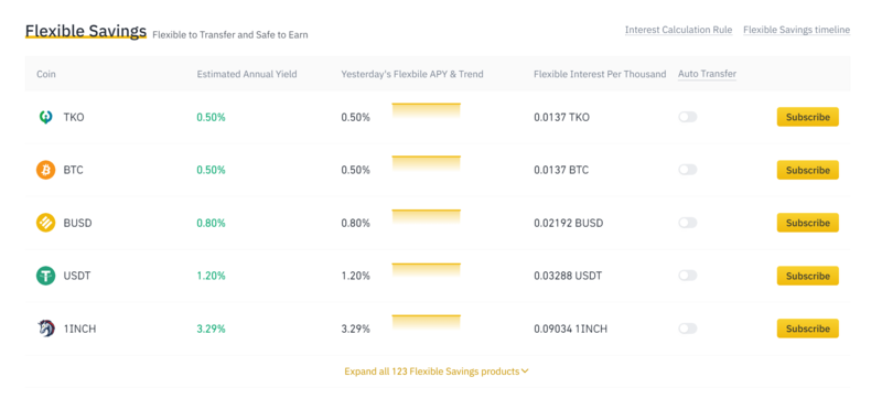 Binance USD Savings Flexible Terms