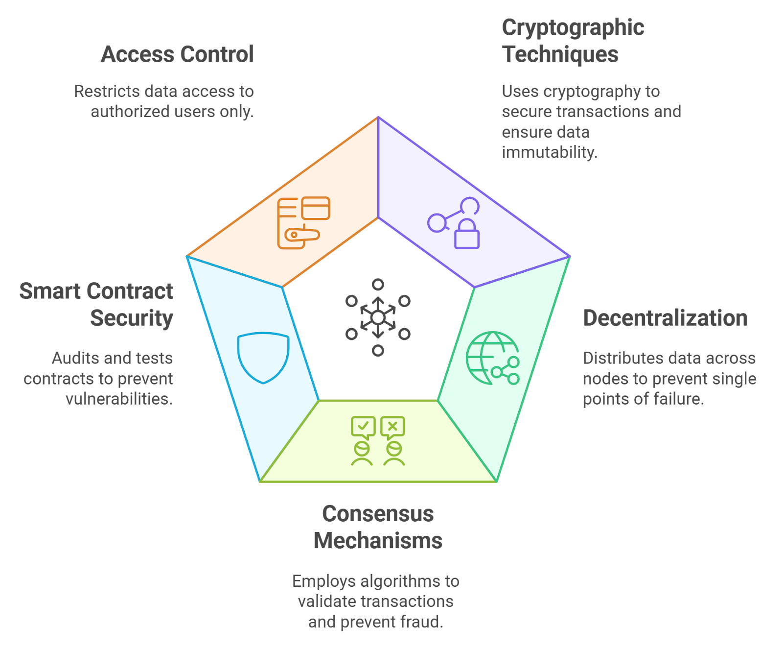 blockchain transaction transparency security