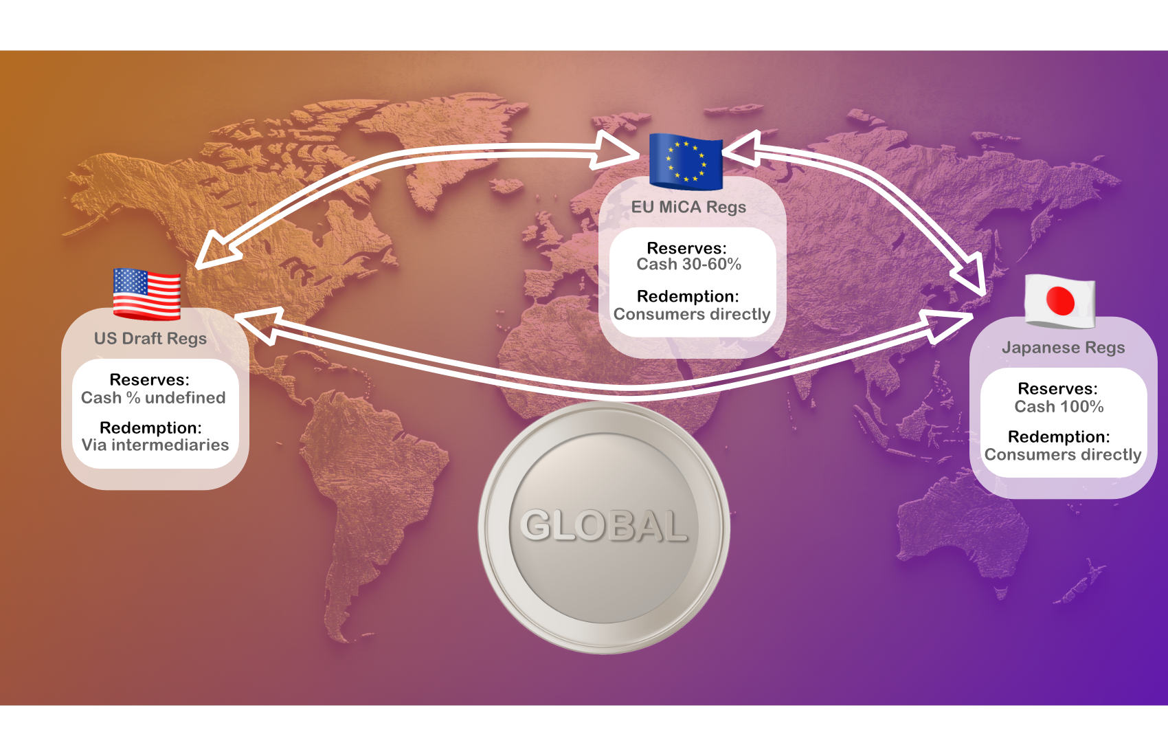 global digital banking stablecoin map