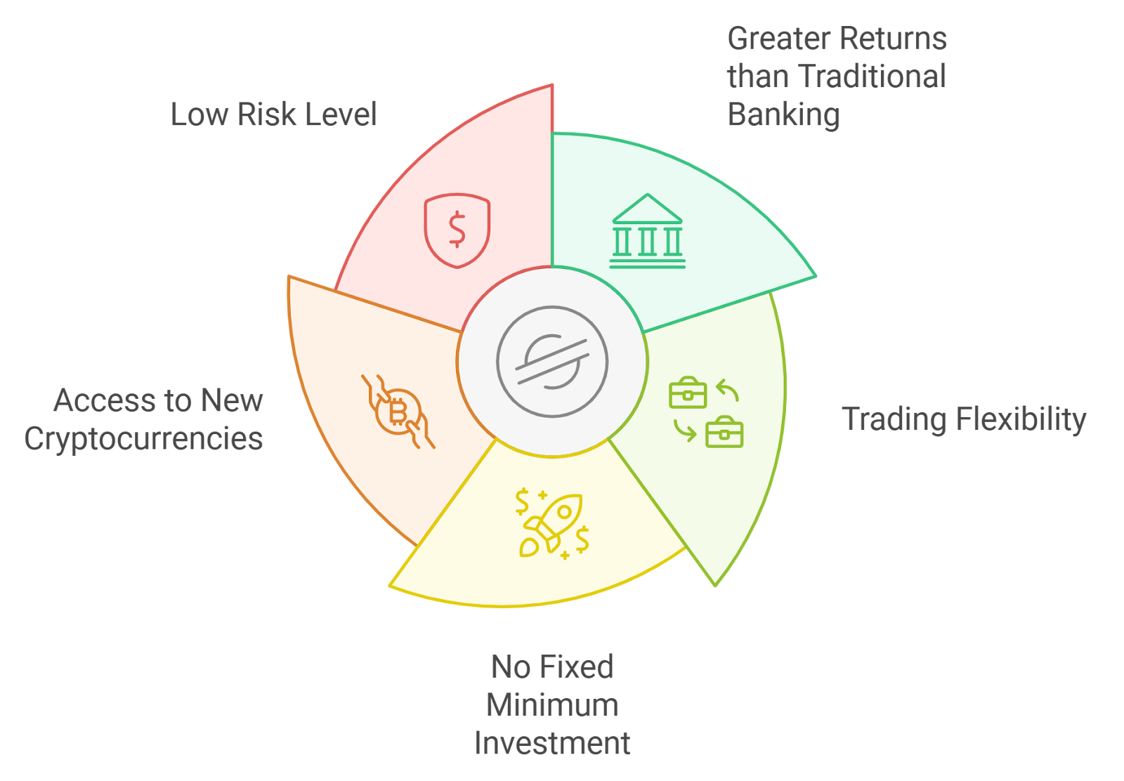 bank crypto staking services 2025