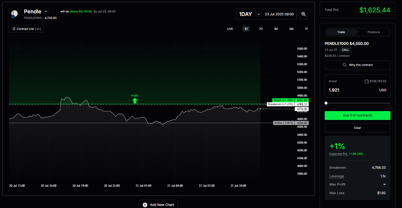 crypto yield earning graph