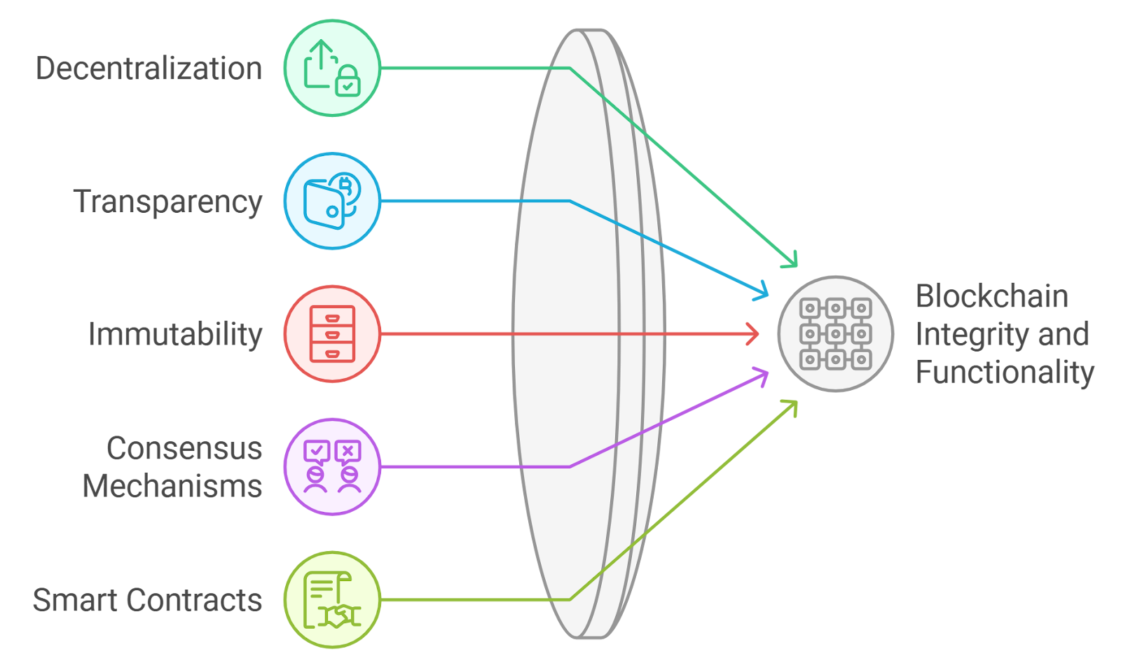 blockchain smart contract transparency