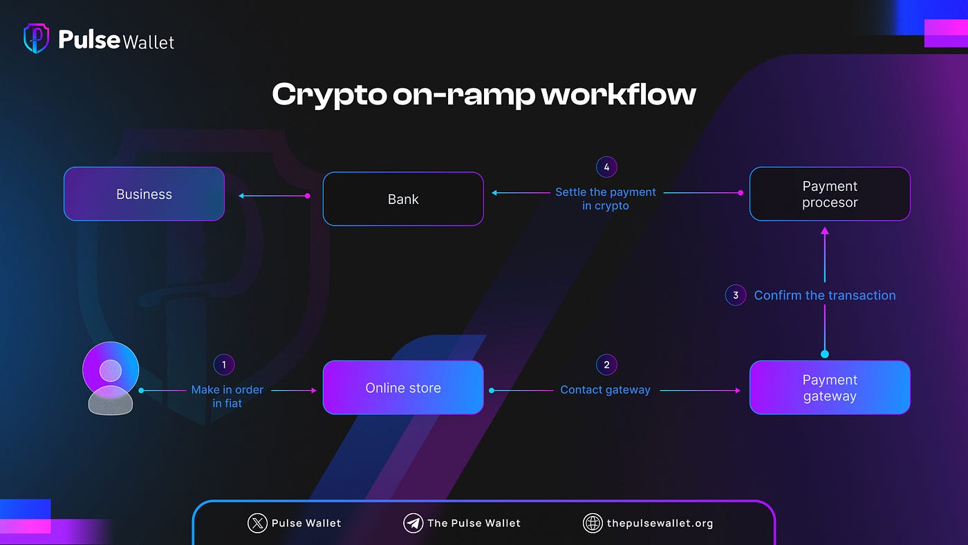 fiat crypto onramp bridge
