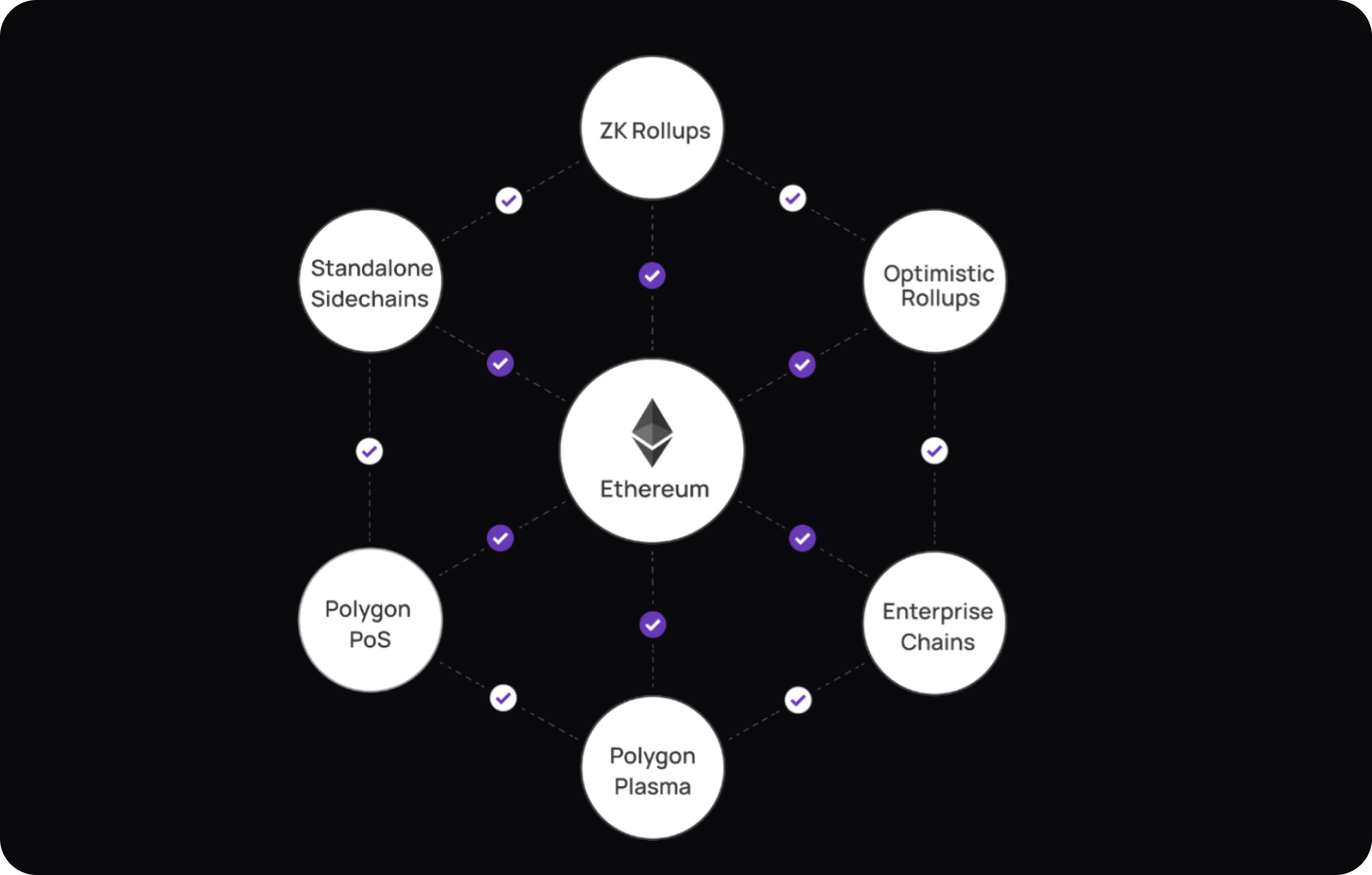 eUSD Ethereum Polygon networks