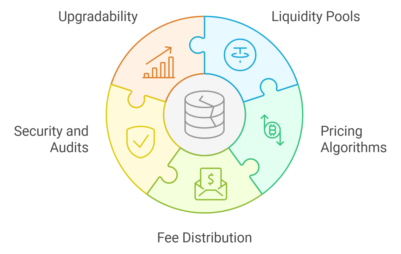 DeFi smart contract automation