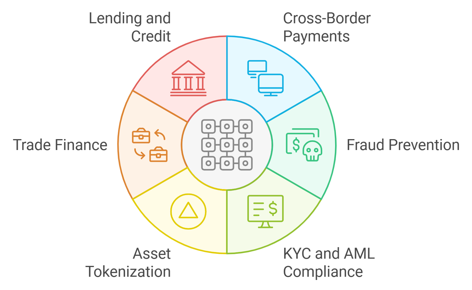 blockchain cross-border payments US banks