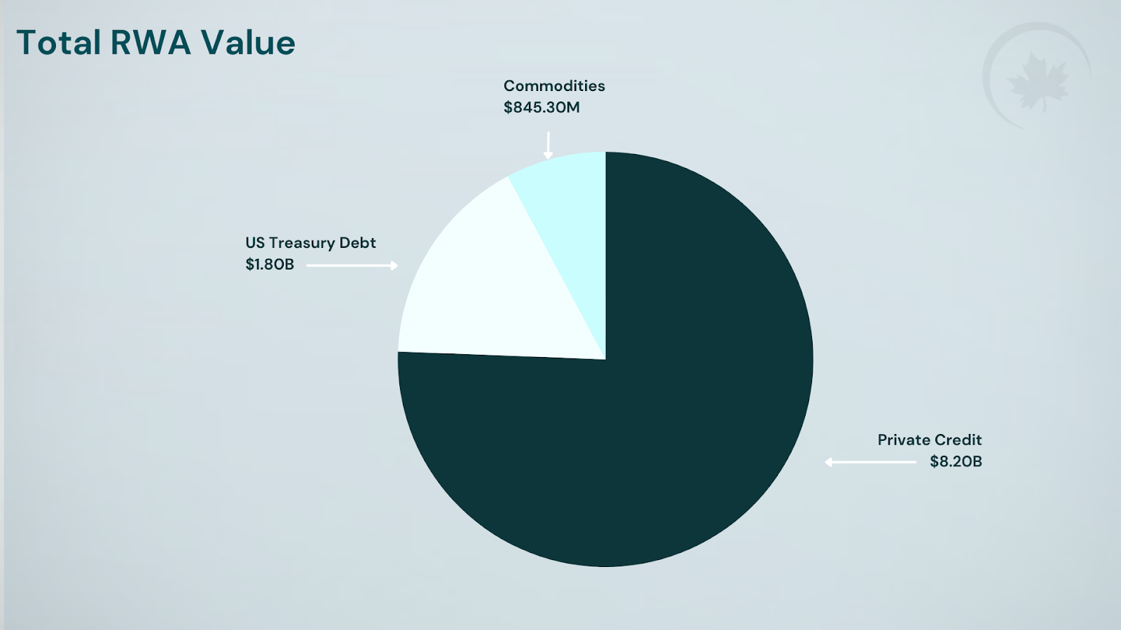 US Treasury tokenized RWA yields