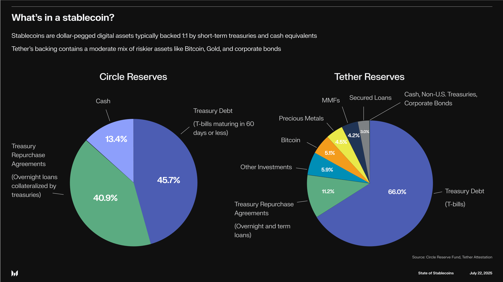 Visa stablecoin settlement blockchain diagram