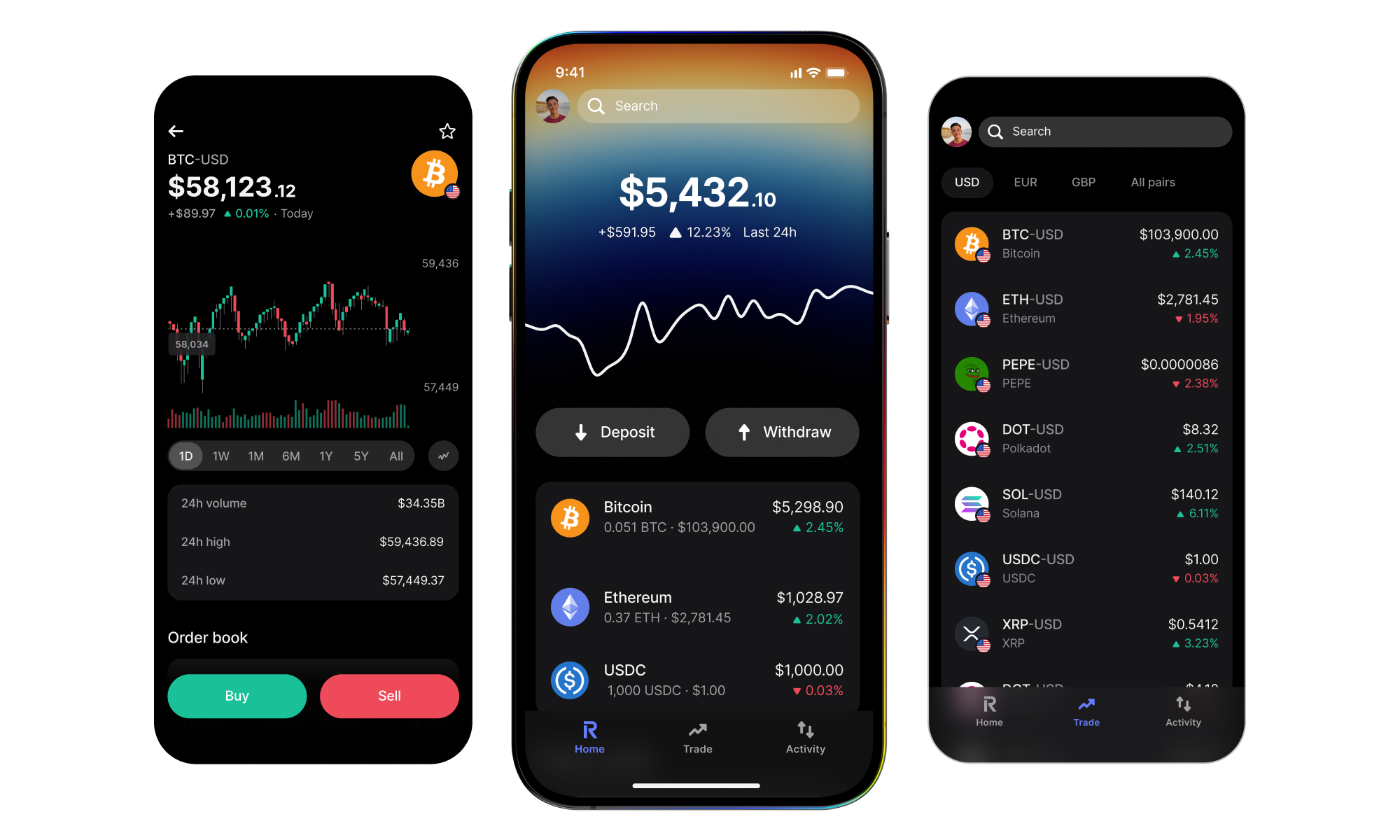 Revolut Business crypto neobank app interface 2025