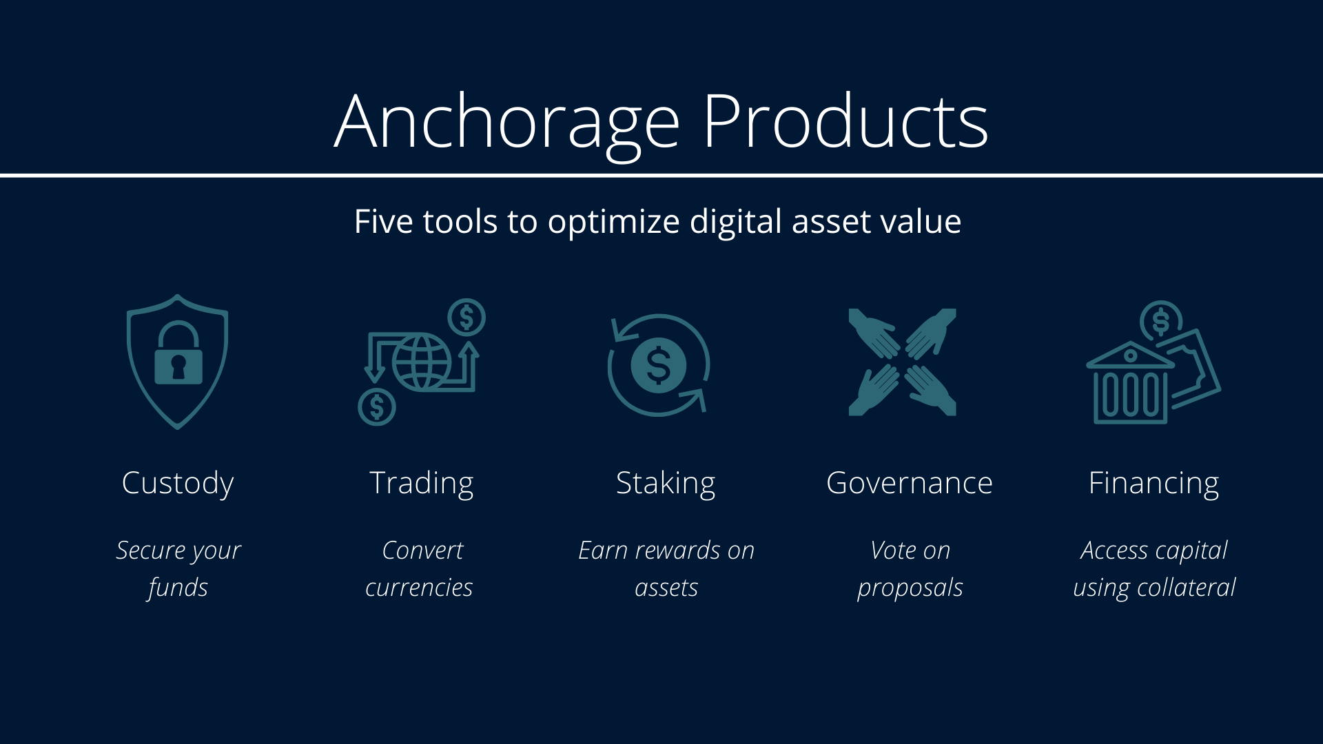 Anchorage Digital staking from custody